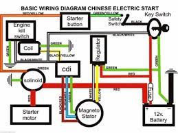 Offroad vehicle sym quad lander 300 service manual. Sundiro Quad Wiring Diagram 110 Diagram Design Sources Series White Series White Nius Icbosa It