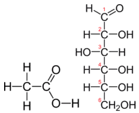 Starch is a polysaccharide comprising glucose monomers. 6 9 Calculating Molecular Formulas For Compounds Chemistry Libretexts