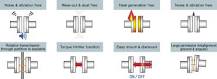 What is magnetic coupling and magnet gear? | Miki Pulley
