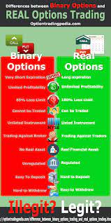 Difference Between Binary Options Trading And Real Options Trading Optiontradingforaliving Option Trading Stock Options Trading Options Trading Strategies