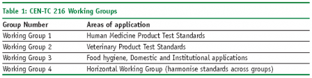 Disinfectant Validation European Pharmaceutical Review