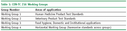 disinfectant validation european pharmaceutical review