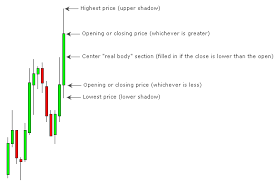 Candlestick Cndl