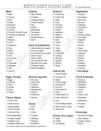 Free Ketogenic Diet Food List Pdfs Printable Low Carb Food
