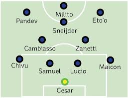 Uefa womens champions league finale 2010 20. Champions League Final 2010 When Jose Mourinho And Inter Milan Ruled The World