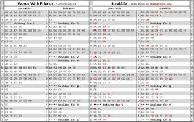 30 Big Scoring Scrabble Words Using The J,Q,X, And Z - Youtube