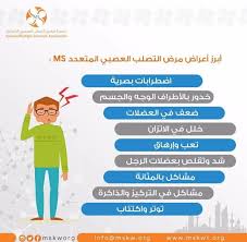 كشف رئيس الفدرالية الوطنية لمرضى التصلب اللويحي المتعدد، الدكتور إسماعيل كنزوة المعاناة المريرة التي يتجرعها المرضى يوميا بسبب النقائص التي يواجهونها خاصة في. 30 Ø§Ù„ØªØµÙ„Ø¨ Ø§Ù„Ù„ÙˆÙŠØ­ÙŠ Ideas Multiple Sclerosis Esclerosis Multiple Ms Awareness
