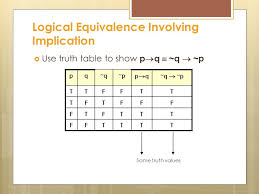 Discrete Mathematics Lecture 4 Conditional Statements Or Implication If P And Q Are Statement Variables The Conditional Of Q By P Is If P Then Ppt Download