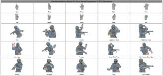 army hand signals related keywords suggestions army hand