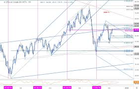 Oil Price Outlook Crude Rally Halted At Resistance Wti