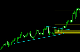 We humbly request for your help to spread the word by sharing on one of the social platforms below. Forex Trendline Break System Forexmt4indicators Com