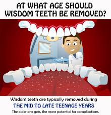 At What Age Should Wisdom Teeth Be Removed Wisdom Teeth Teeth Diagram Teeth Health