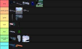 Jailbreak weapons tier list (images are from the wiki) media. Jailbreak Weapons Tier List Images Are From The Wiki Robloxjailbreak