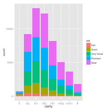 During the #latinr2018 conf i was in a ggplot2 workshop and i wanted to make a post to resume the most important things. Http Rstudio Pubs Static S3 Amazonaws Com 3355 D3f08cb2f71f44f2bbec8b52f0e5b5e7 Html