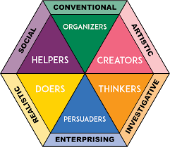 Pin On Counseling