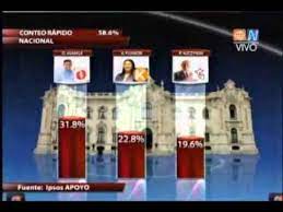 Pedro castillo y keiko fujimori: Elecciones Peru 2011 Conteo Rapido Humala 31 8 Fujimori 22 8 Youtube