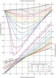 Chapter 5 Tubing Well Performance Heat Transfer And Sizing