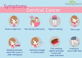It often has no symptoms in its early stages, however some women may notice some signs, as detailed below. Cervical Cancer Causes Symptoms And Prevention Hekma Center