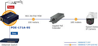 Popular ebook you must read is shielded cat6 wiring diagram. Poe 171a 95 802 3bt Ultra Poe Injector Planet Technology