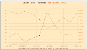 India Vix India Volatility Index