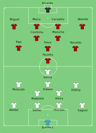 Preview and stats followed by live commentary, video highlights and match report. File Portugal France Line Up Svg Wikimedia Commons