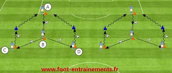 Upload, livestream, and create your own videos, all in hd. Exercice Conduite De Balle Categories Visees Par La Seance D Entrainement Ecole De Foot Duree Conseillee De La Seance 3 Exercices De Foot Ballon Exercice