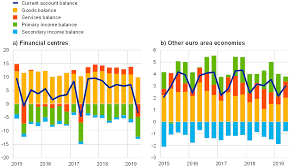 So, you've converted 1 eurozone euro to 5.793495 leocoin. Multinational Enterprises Financial Centres And Their Implications For External Imbalances A Euro Area Perspective