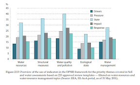 As compared to all other laws on environment protection. 2 Water And Related Ecosystems European Environment Agency
