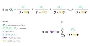 Maybe you would like to learn more about one of these? Internal Rate Of Return Formula Definition Investinganswers