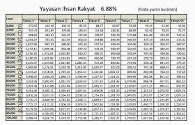 Yir bukanlah sebuah koperasi berdaftar seperti yang disangkakan oleh ramai pihak, tetapi adalah syarikat kredit komuniti, atau pemberi pinjam wang. Yayasan Ihsan Rakyat Penipu Alkalemi