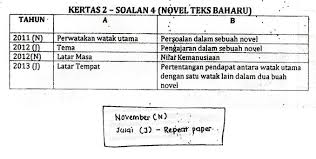 Ulangkaji On Twitter Analisis Kertas 2 Soalan 4 Novel Bm Spm Http T Co 82htehr8ec Twitter