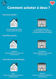 Voir conditions détaillées en agence. Comment Investir A Deux Investissement Immobilier Locatif Immobilier Locatif Credit Immobilier