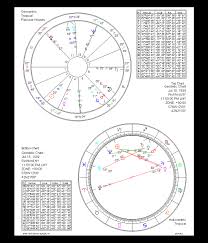 win star 6 0 chart types