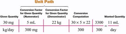 Extra dimensional analysis work sheet from dimensional analysis worksheet, source:slideshare.net. Three Factor Medication Problems Clinicalations Made Easy Solving Using Dimensional Analysis 3rd Edition Image514 Dosageation Worksheets Practice Jaimie Bleck