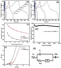 Последние твиты от kuantan pahang (@kuantantv). Thin Chemisorbed Polyaniline Film On Cobalt Oxide As An Electrode For Hybrid Energy Storage Devices Izwan Misnon 2020 Chemistryselect Wiley Online Library
