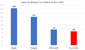 Cependant, the coca‑cola company, usa, publie sur son site internet sous la rubrique investor, tous les chiffres importants concernant les différents rapports d'activité dans le monde. Tout Savoir Sur Le Dividende Coca Cola Revenus Et Dividendes