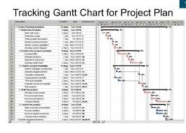 Gantt chart example for project management. Proposal And Dissertation Help Gantt Chart Gantt Chart Research Dissertation Proposal