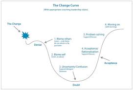 Coaching People Through The Change Curve Insights
