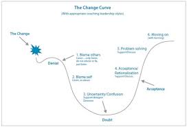 coaching people through the change curve insights