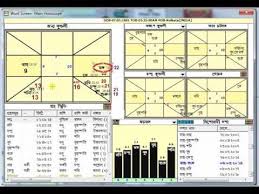 Free Birth Chart Prediction In Bengali 2019