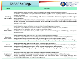 But here, you can get it easily this standard kualiti pendidikan malaysia gelombang 2 skpmg to read. Majlis Guru Besar Selangor Skpmg2 Standard Kualiti Pendidikan Malaysia Gelombang 2