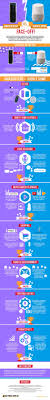 Amazon Echo Vs Google Home Which Smart Speaker Is Better Infographic Amazon Echo Infographic Infographic Health