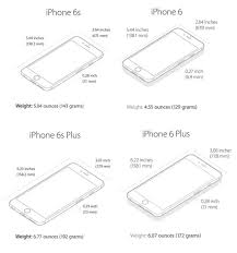 iphone 6s in comparisons and charts