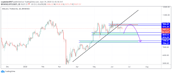 It has a current circulating supply of 18.8 million coins and a total volume exchanged of $18,850. Btc Usdt Daily For Binance Btcusdt By Cryptolandnet Tradingview