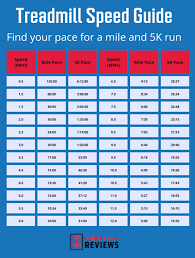 10 min mile hot sale pace on treadmill
