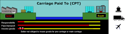 Cbi, service interruption, epi, etc.). Carriage Paid To Incoterms Explained