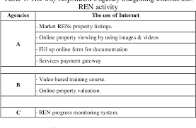 These are the people tasked with always getting you the best possible deal on your next property purchase. Pdf Using Activity Theory To Review Internet Technology Engagement By Real Estate Negotiator In Malaysia Towards Agency Best Practice Semantic Scholar