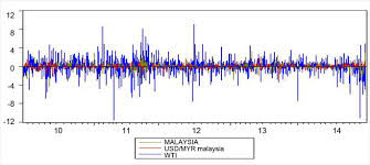 Dow jones gold price oil price euro dollar cad usd peso usd pound usd usd inr bitcoin price currency converter exchange rates realtime quotes premarket google stock apple stock facebook stock. Within And Cross Volatility Contagion Effects Among Stock Crude And Forex Returns Empirical Evidence From Five Emerging Economies