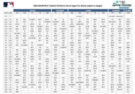 There are 10 spring training stadiums in arizona for the 15 teams. 2020 Mlb Spring Training Marlins Release Schedule Dates Opponents Fish Stripes