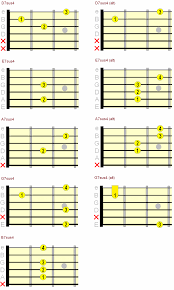 Suspended Guitar Chords How When To Play Them